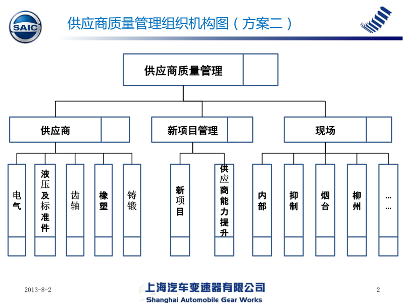 北京商贸公司的未来趋势与发展前景