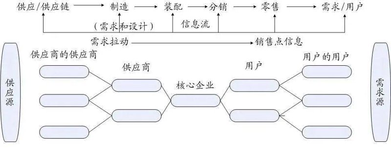 办公用品采购策略揭秘